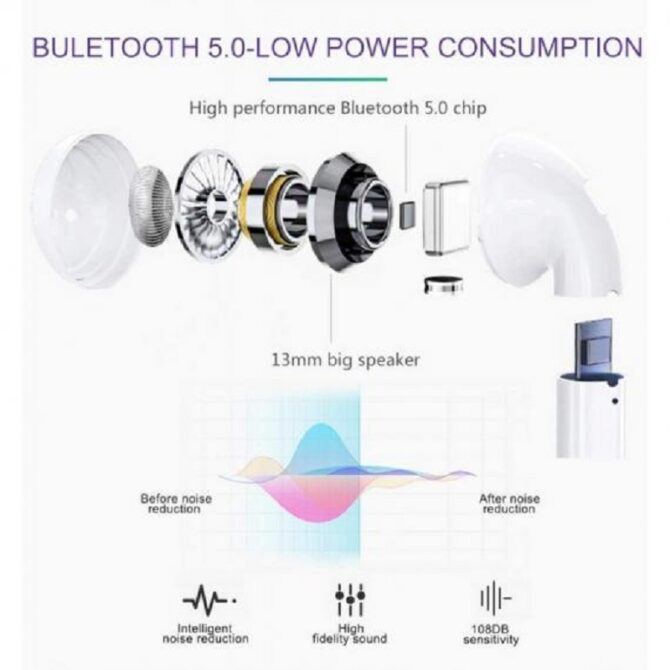 Cuffie Auricolari inPods 12 White TWS Bluetooth Wireless 5.0 Touch Microfono Compatibili iOS Android