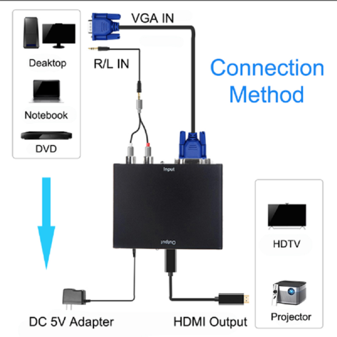 Convertitore HDMI con VGA Audio 1080p HD 3D