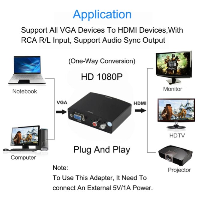 Convertitore HDMI con VGA Audio 1080p HD 3D